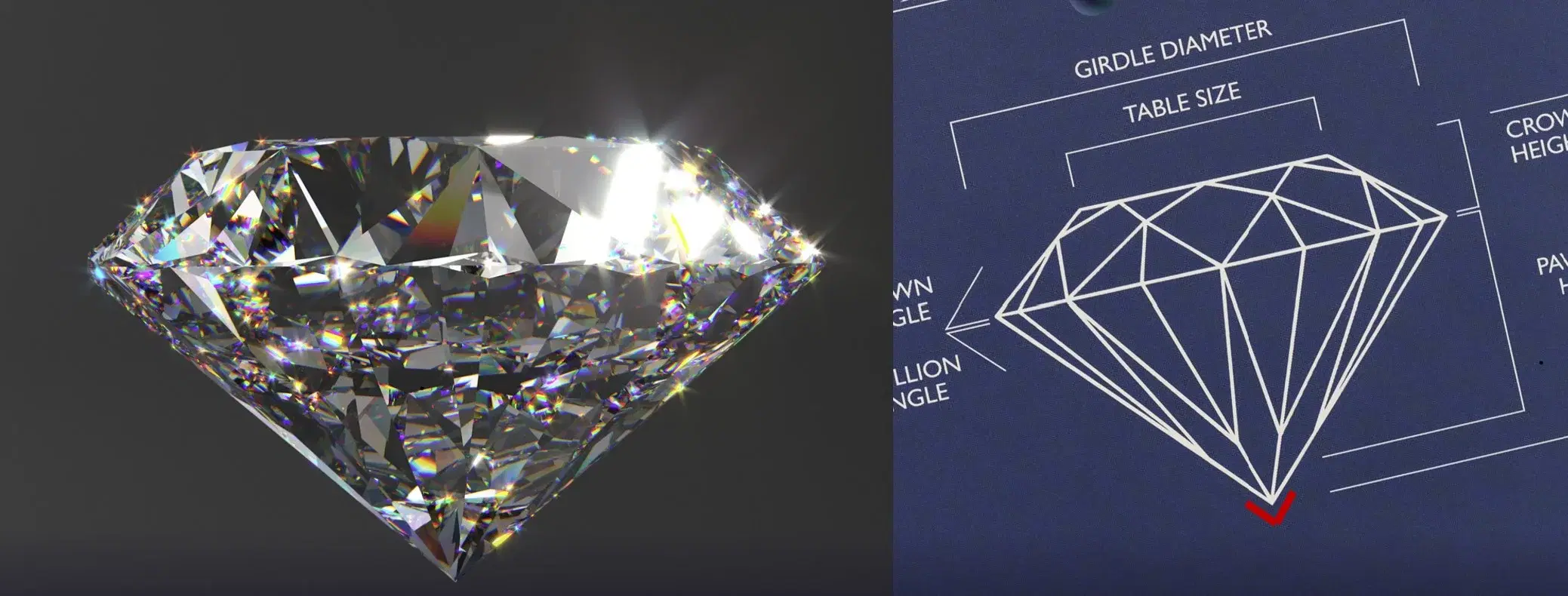 Diamond Culet: Is it Important?
