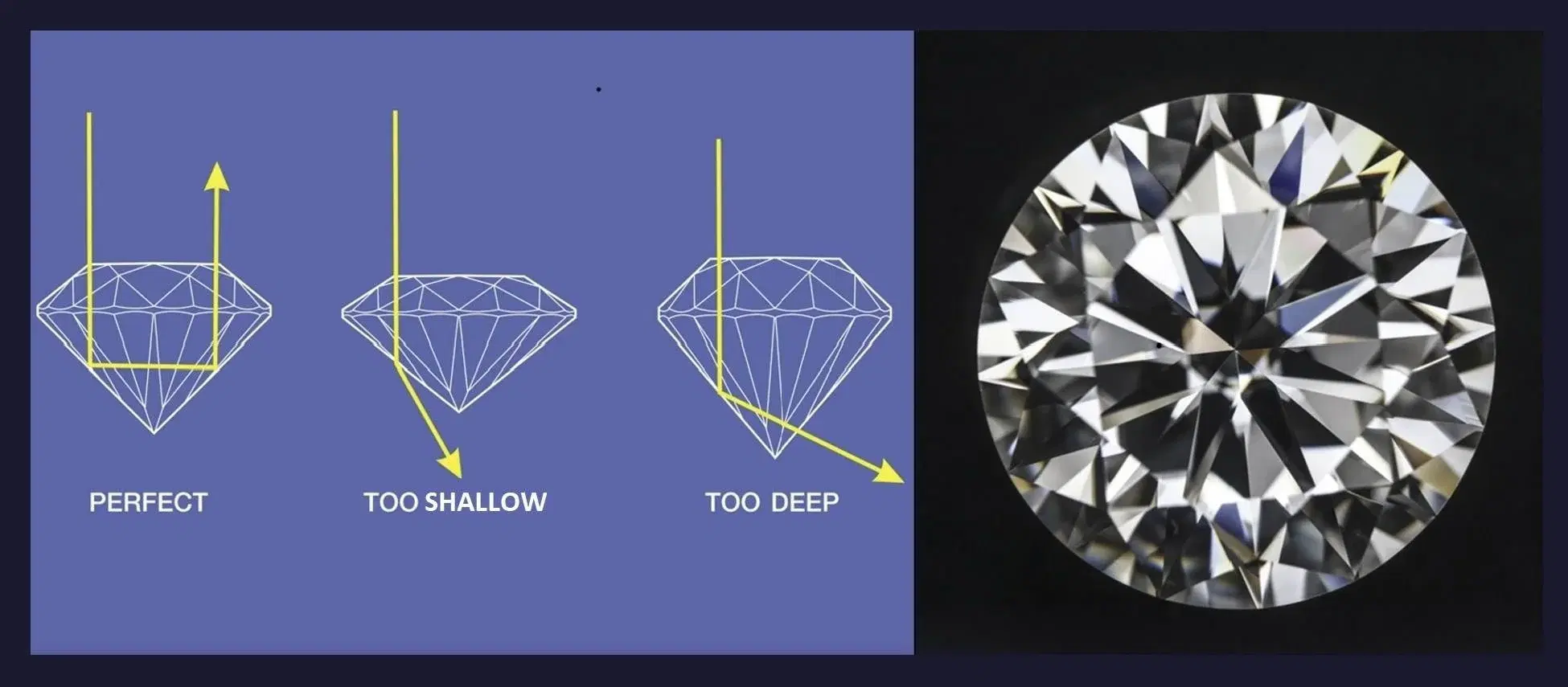 Diamond Depth & Table Proportions By Each Shape