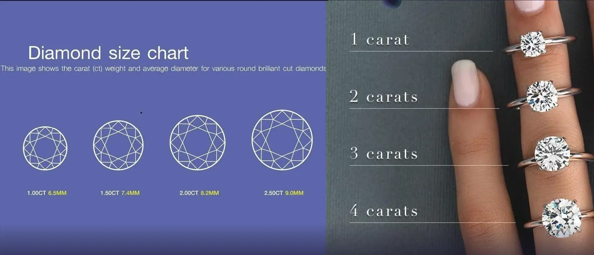 How Big is Two Carat Diamond: Actual Look