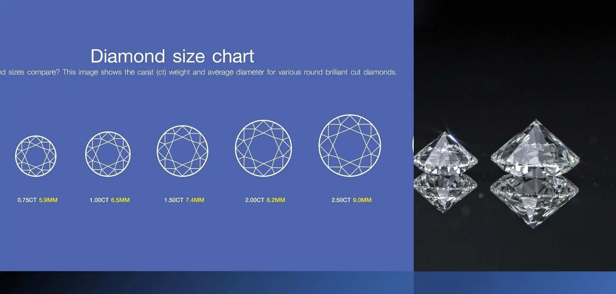 How Big is One Carat Diamond (Actual Size Pictures & Chart)