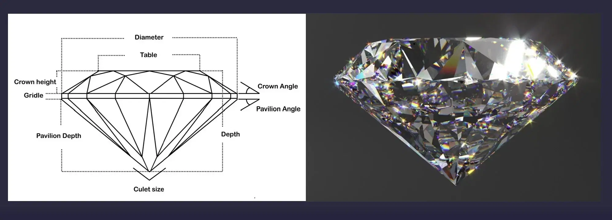 Diamond Crown Angle: A Cut Element Not to Overlook