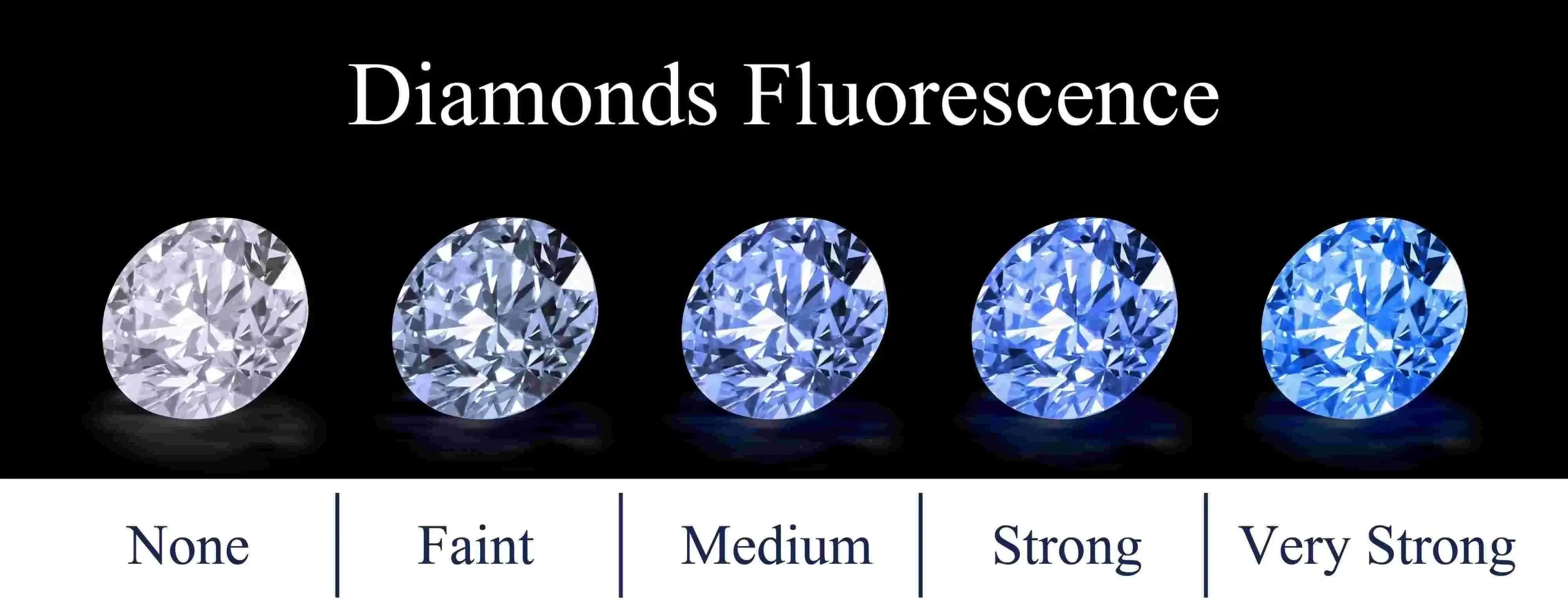 Diamond fluorescence scale