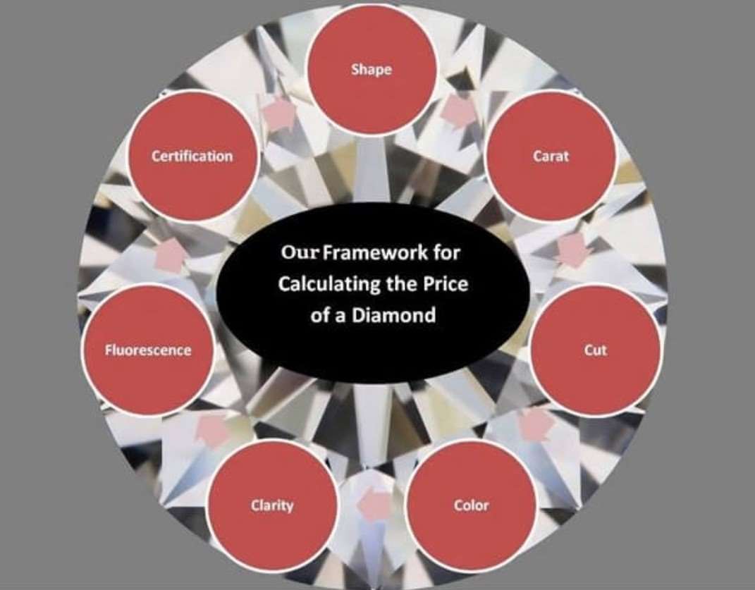 diamond price factors diamond price factors