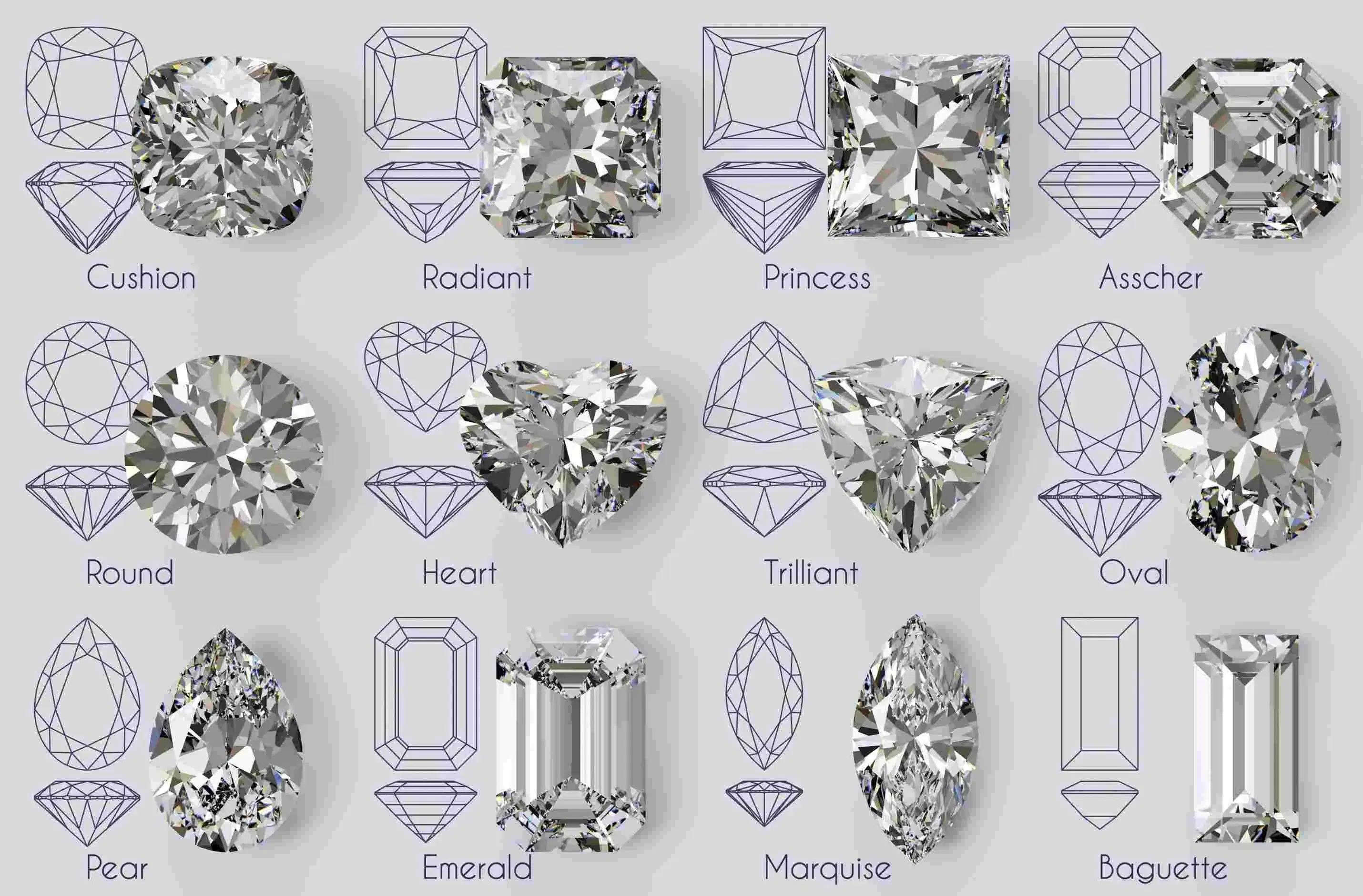 Best Diamond Cuts