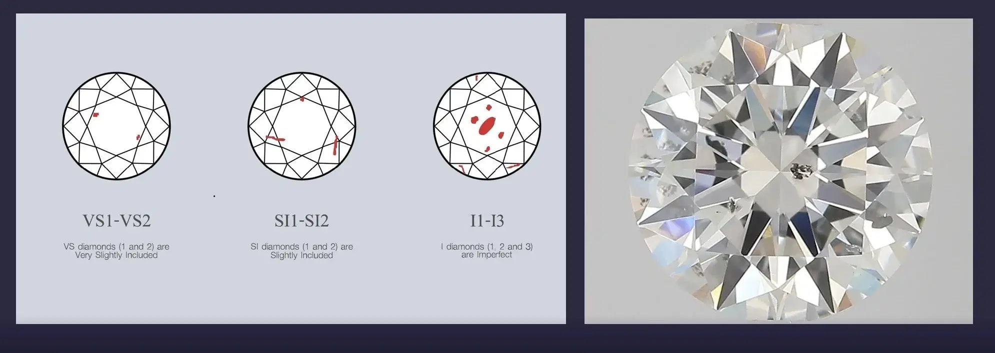 Diamond Clarity Characterizes