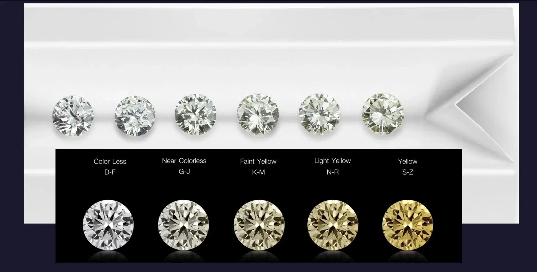 What is the Best Diamond Color?