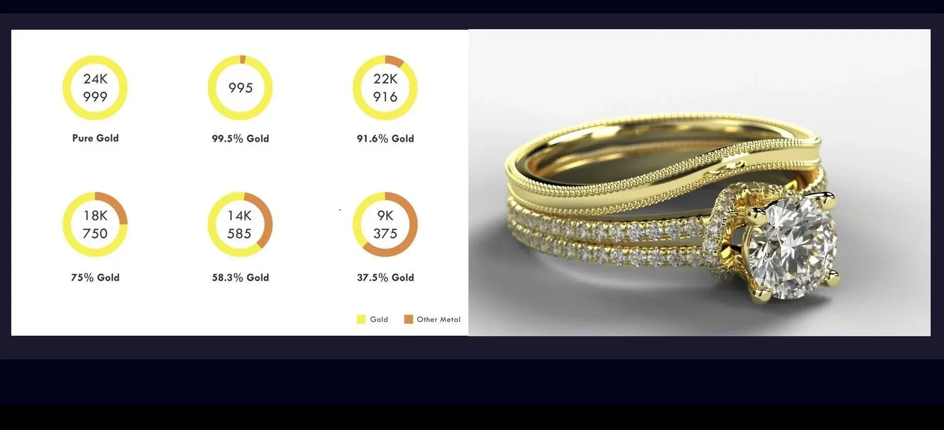 14K vs. 18K Gold: What is the Difference