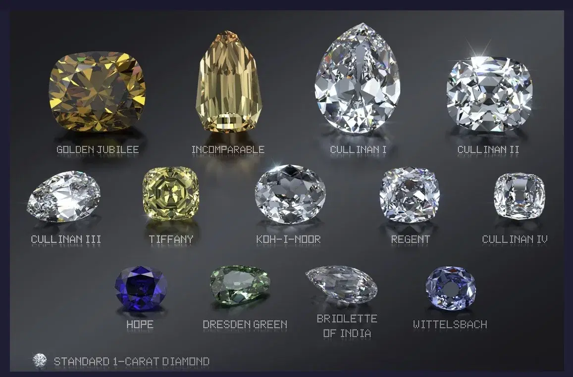 Golden Jubilee: world's largest cut & faceted diamond