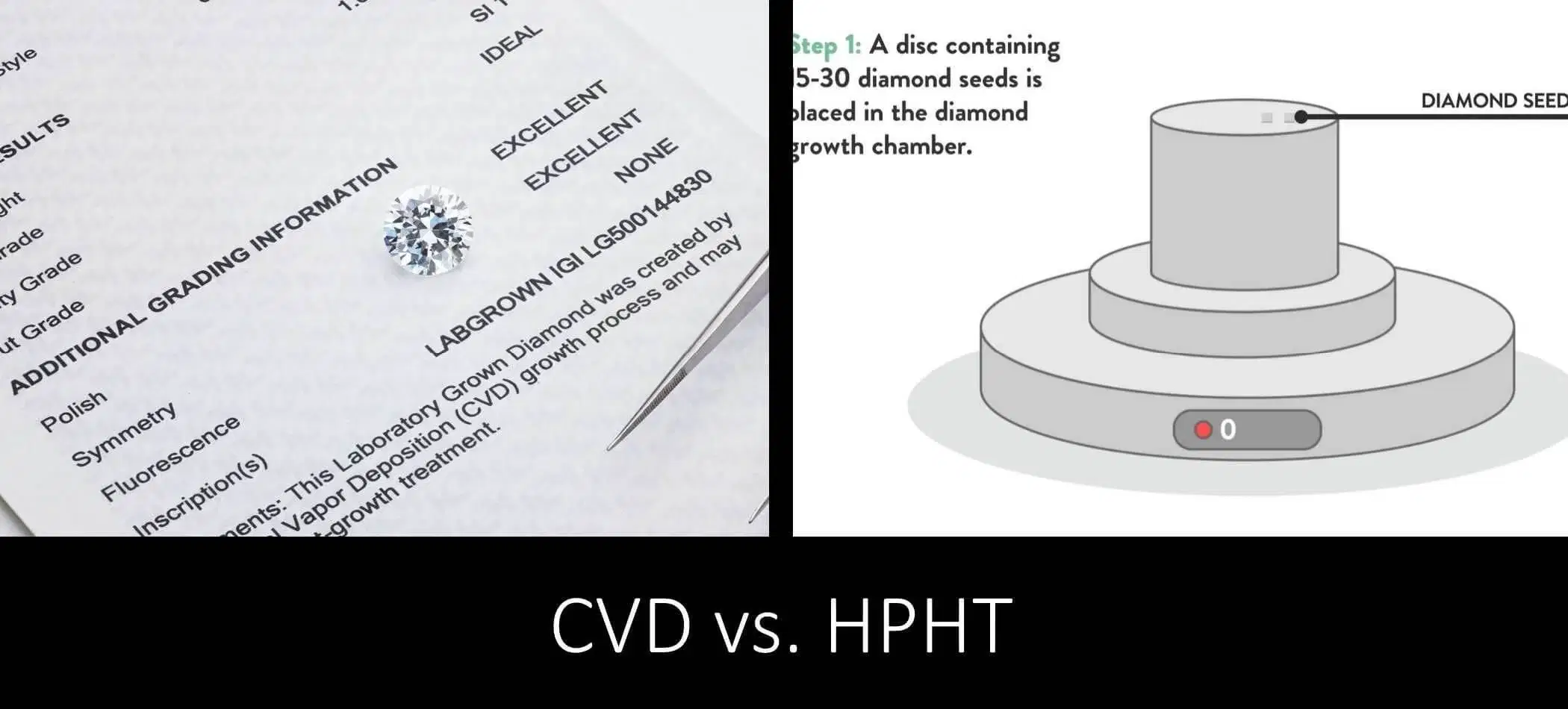 CVD vs. HPHT