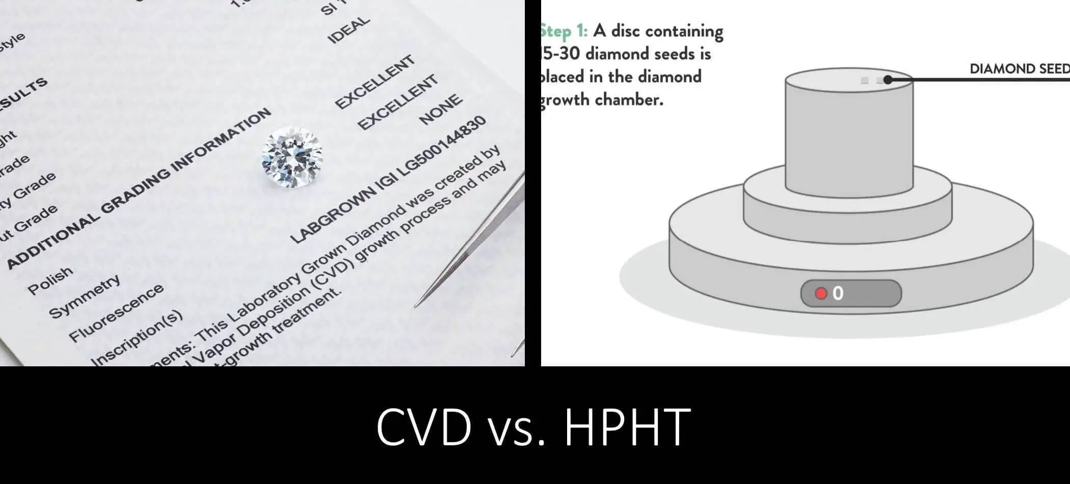 Is CVD Better Than HPHT [Lab Diamonds]?