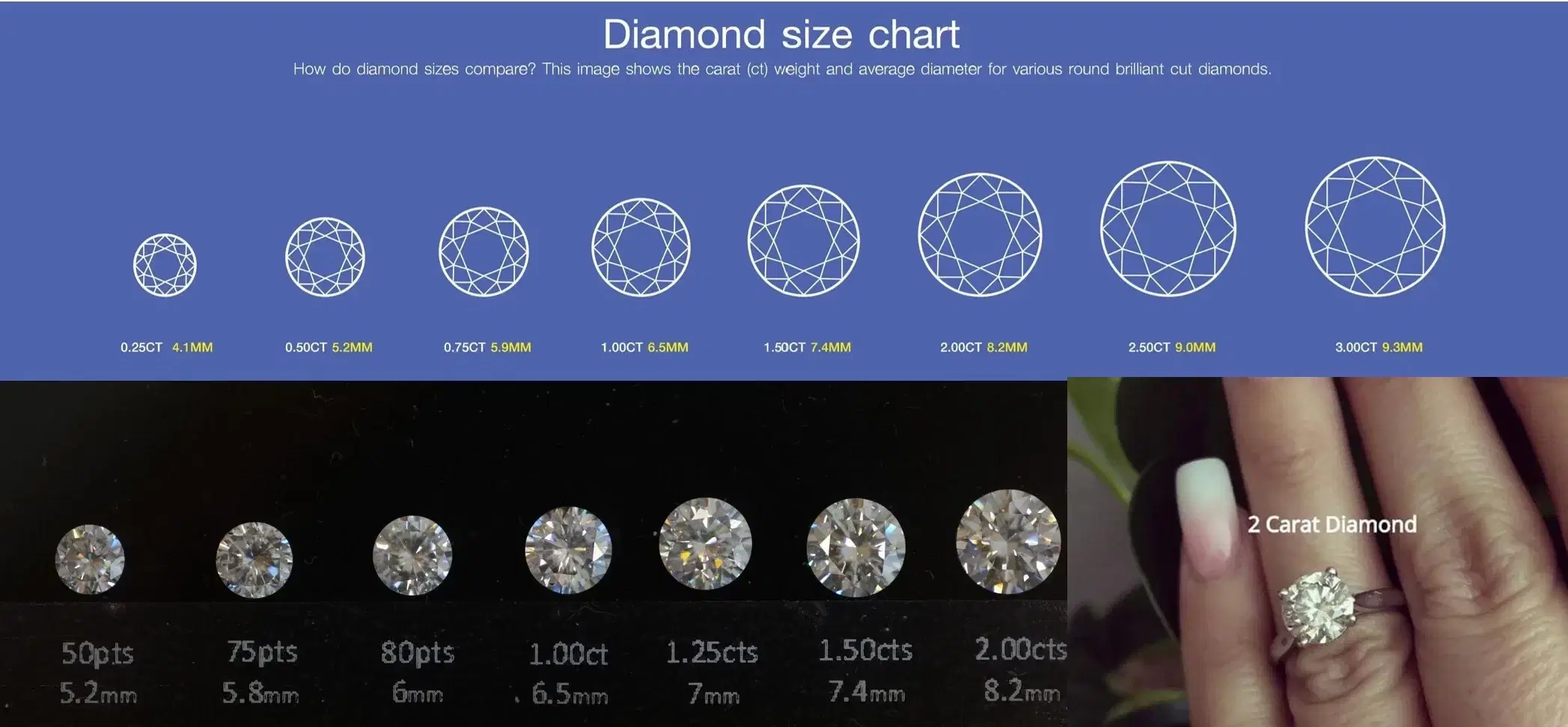 2 Carat Diamond Size