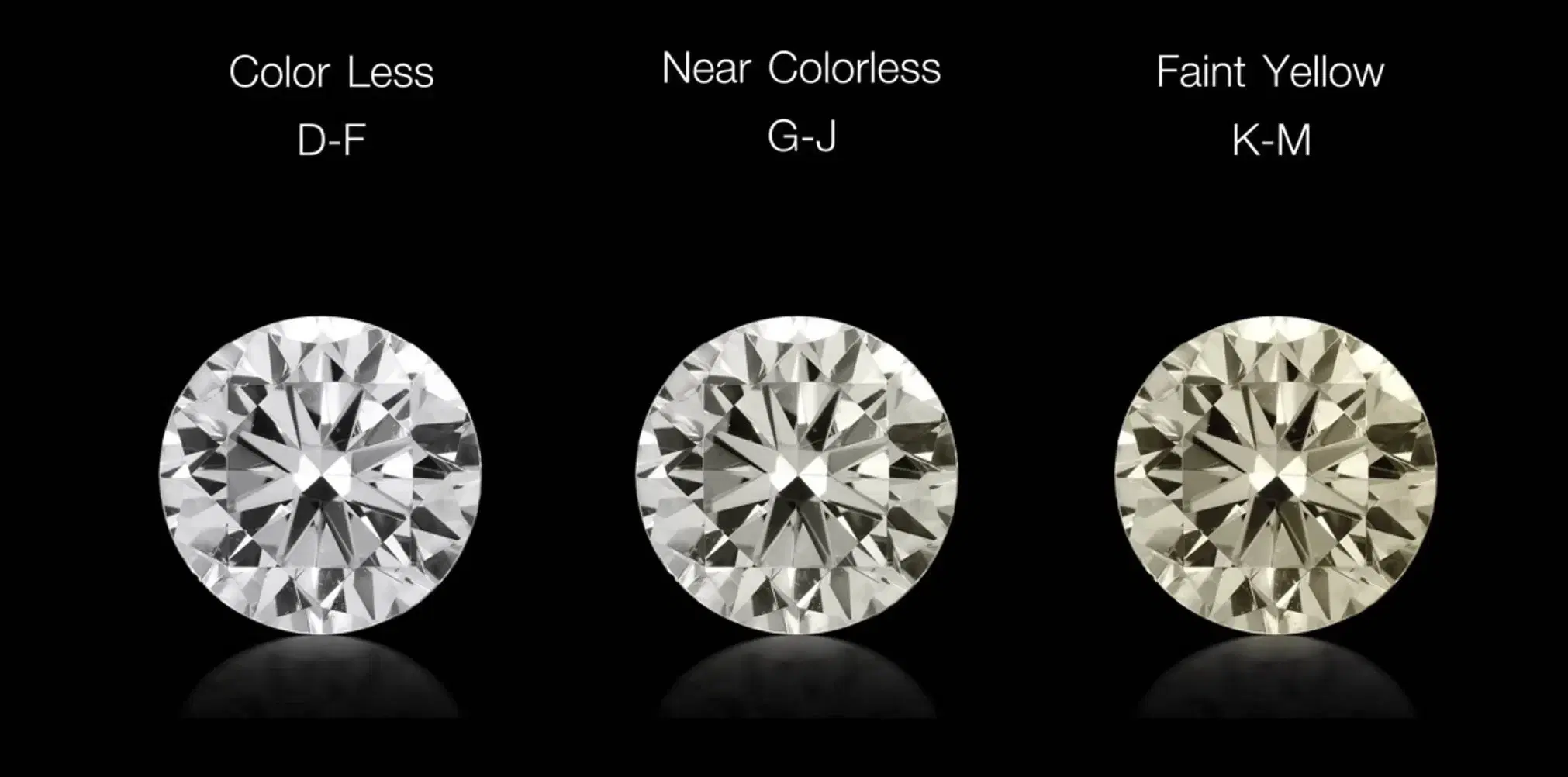 Is G a Good Diamond Color Grade? The Best Value