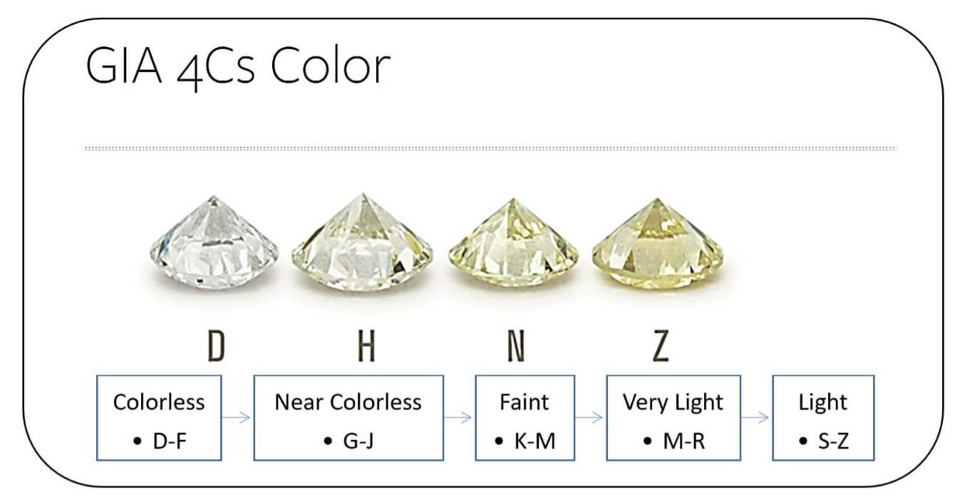 diamond color chart diamond color chart