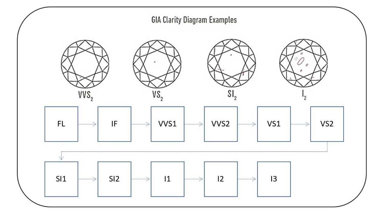 diamond clarity chart diamond clarity chart