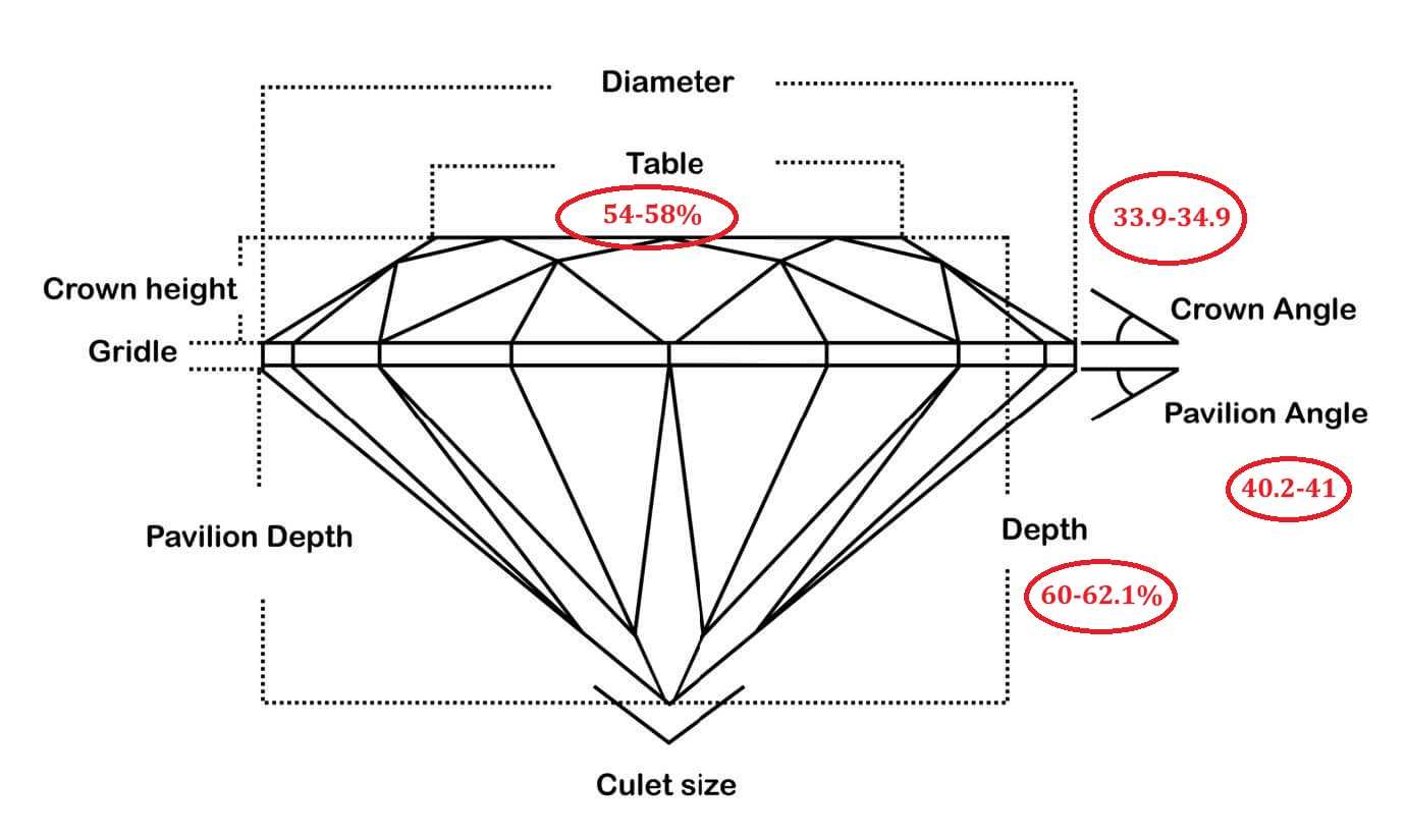 super ideal cut diamond proportions super ideal cut diamond proportions
